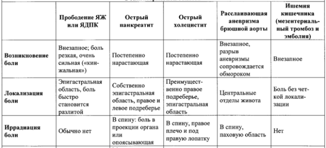 Хронический панкреатит код по мкб 10