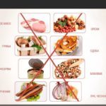 Диета при болезни печени: меню, рецепты блюд - что можно и нельзя есть