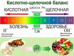 Способы определения уровня кислотности желудка - ph желудочного сока