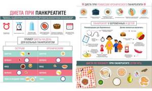 Как правильно питаться при панкреатите, недельное меню